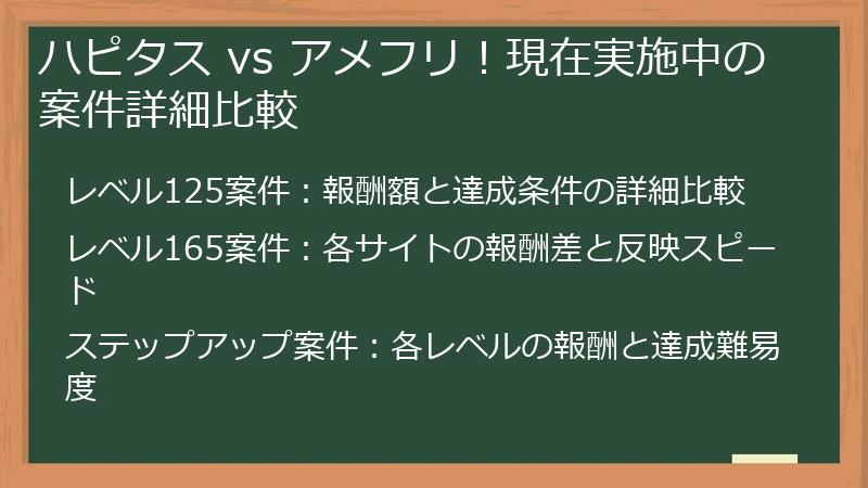 ハピタス vs アメフリ！現在実施中の案件詳細比較