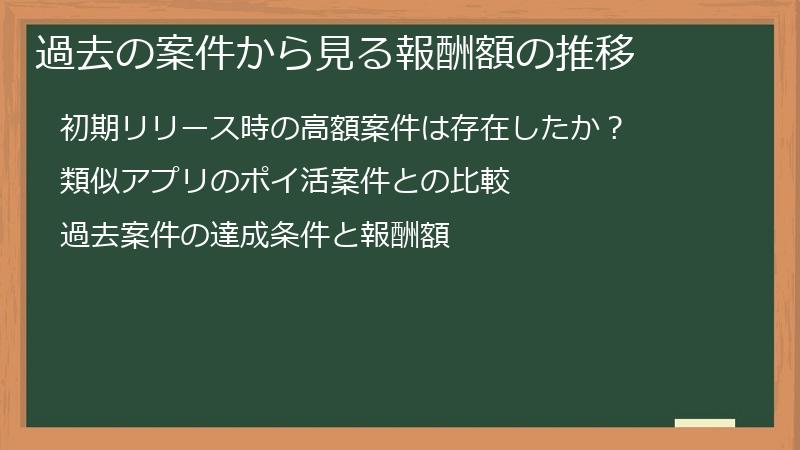 過去の案件から見る報酬額の推移