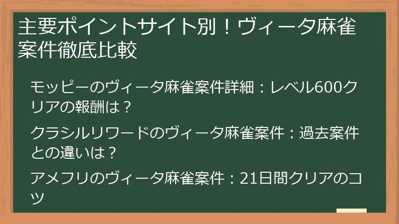 主要ポイントサイト別！ヴィータ麻雀案件徹底比較