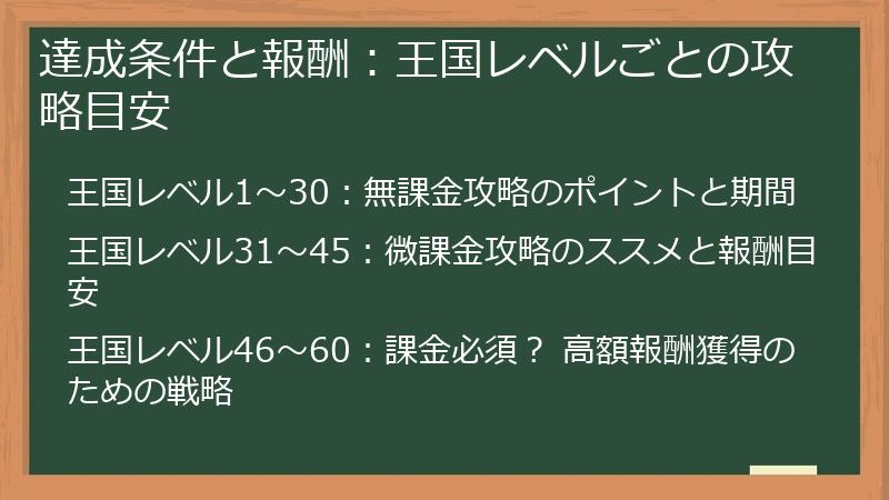 達成条件と報酬：王国レベルごとの攻略目安