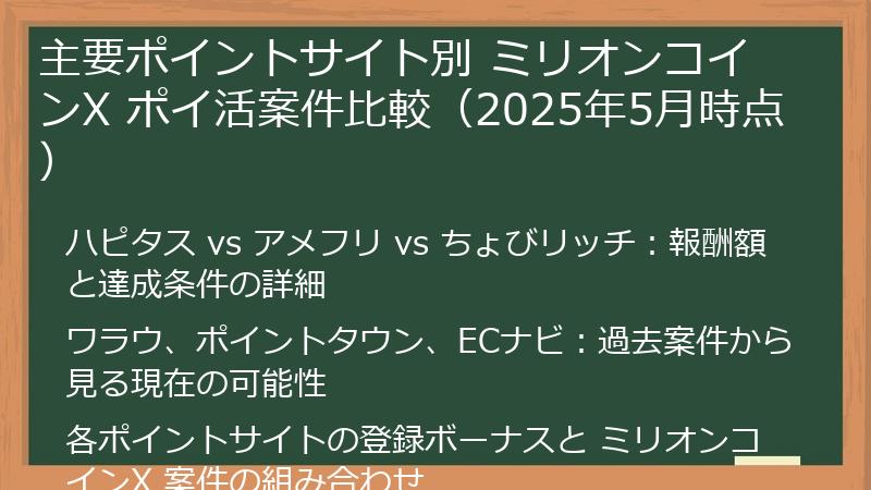 主要ポイントサイト別 ミリオンコインX ポイ活案件比較（2025年5月時点）