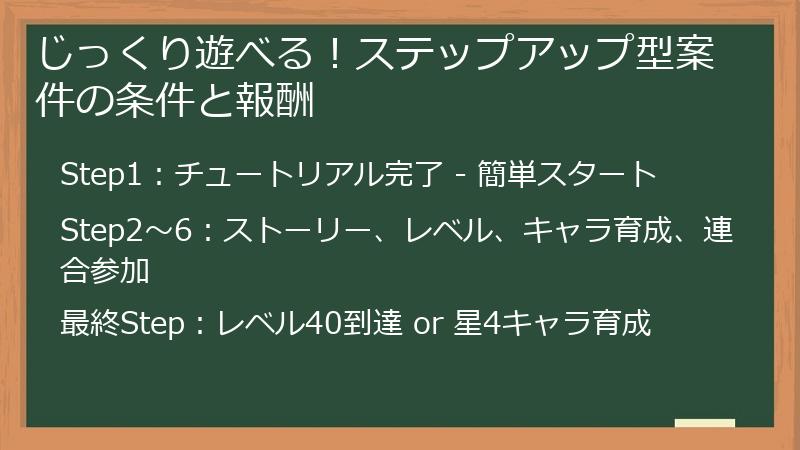 じっくり遊べる！ステップアップ型案件の条件と報酬