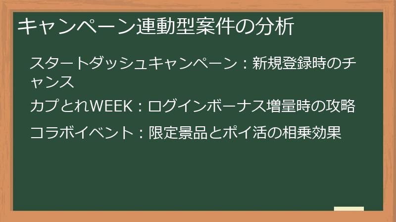 キャンペーン連動型案件の分析