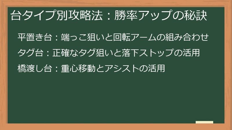 台タイプ別攻略法：勝率アップの秘訣