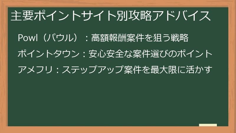 主要ポイントサイト別攻略アドバイス