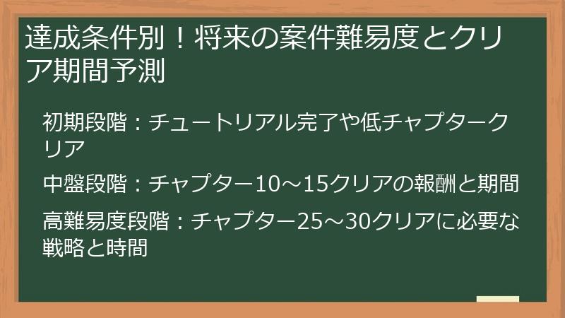 達成条件別！将来の案件難易度とクリア期間予測