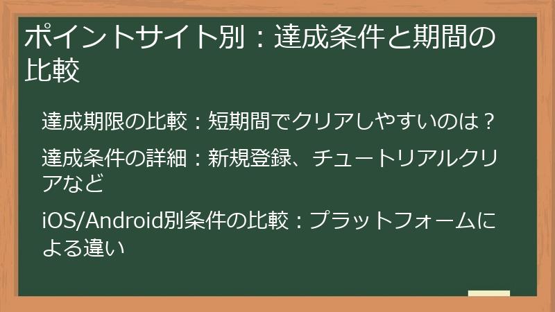 ポイントサイト別：達成条件と期間の比較