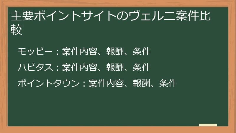 主要ポイントサイトのヴェルニ案件比較