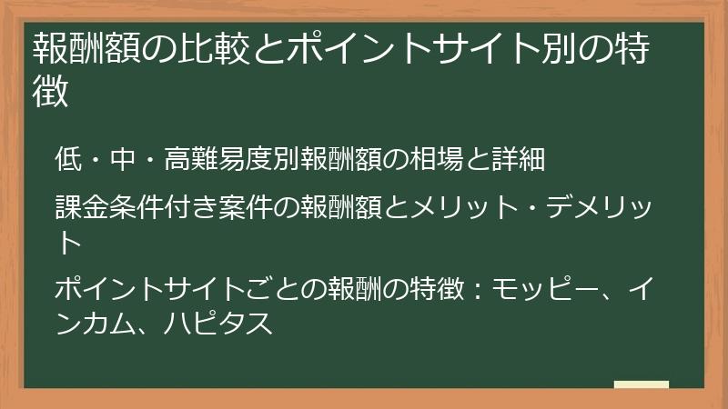 報酬額の比較とポイントサイト別の特徴