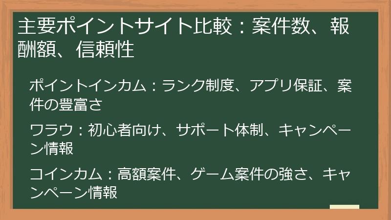 主要ポイントサイト比較：案件数、報酬額、信頼性