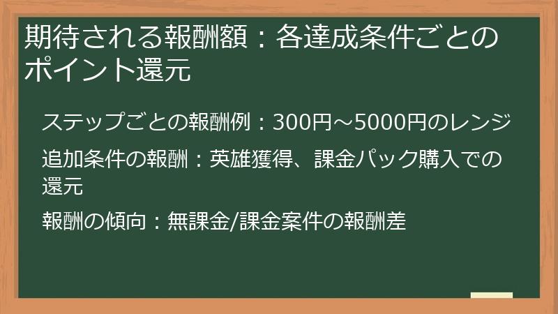 期待される報酬額：各達成条件ごとのポイント還元
