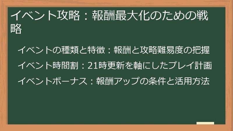 イベント攻略：報酬最大化のための戦略