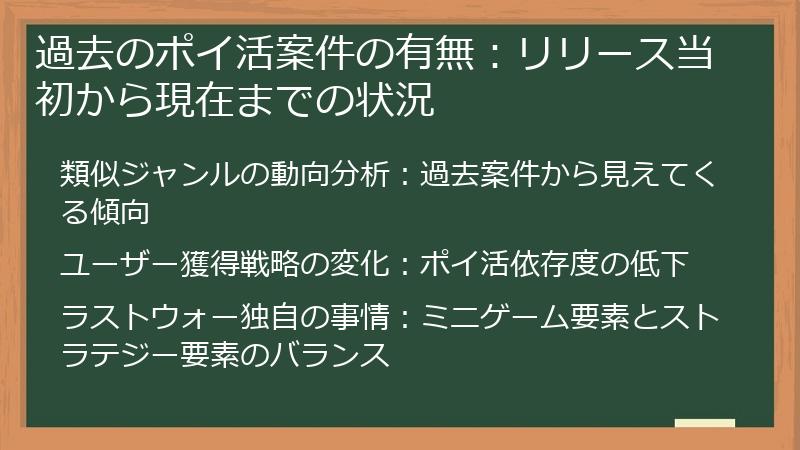 過去のポイ活案件の有無：リリース当初から現在までの状況