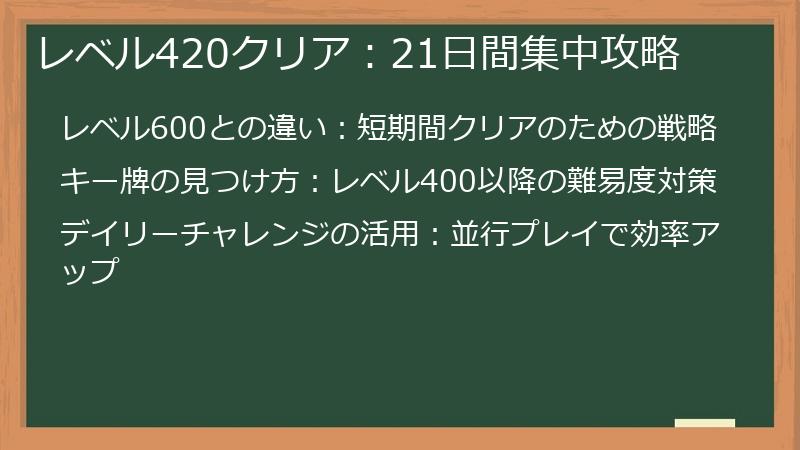 レベル420クリア：21日間集中攻略