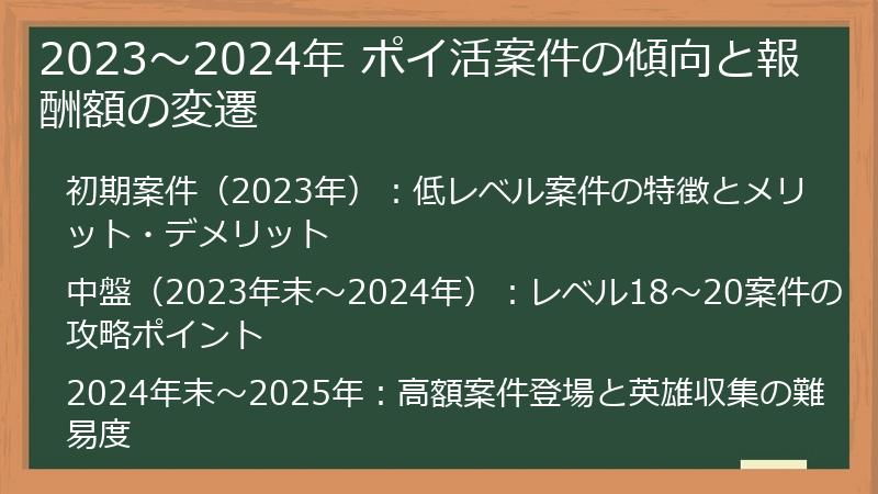 2023～2024年 ポイ活案件の傾向と報酬額の変遷