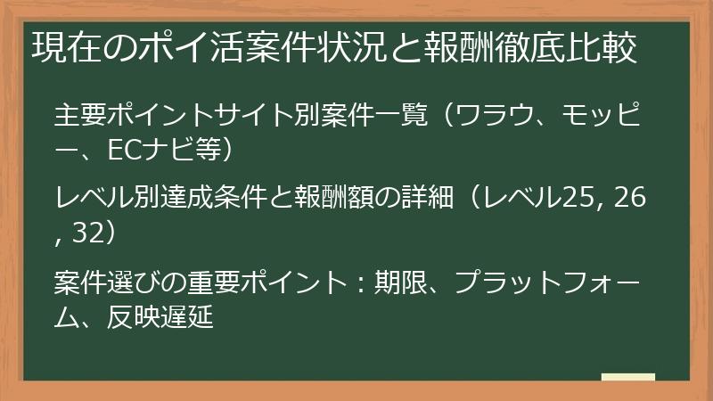 現在のポイ活案件状況と報酬徹底比較