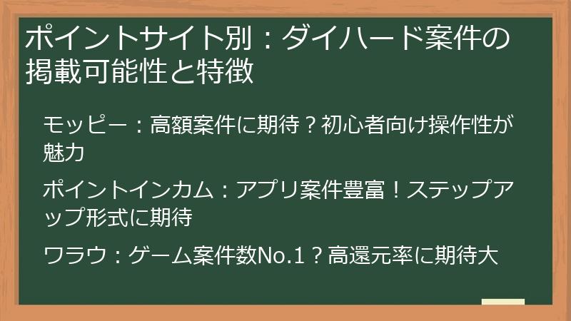 ポイントサイト別：ダイハード案件の掲載可能性と特徴