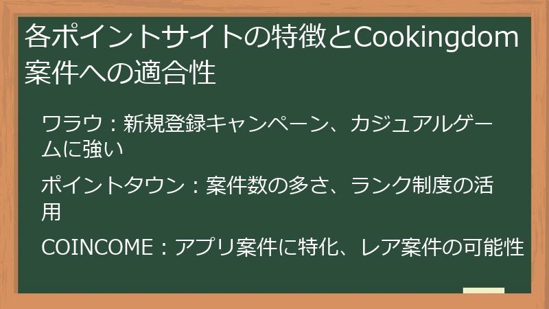 各ポイントサイトの特徴とCookingdom案件への適合性