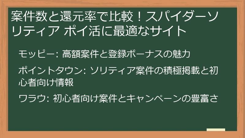 案件数と還元率で比較！スパイダーソリティア ポイ活に最適なサイト
