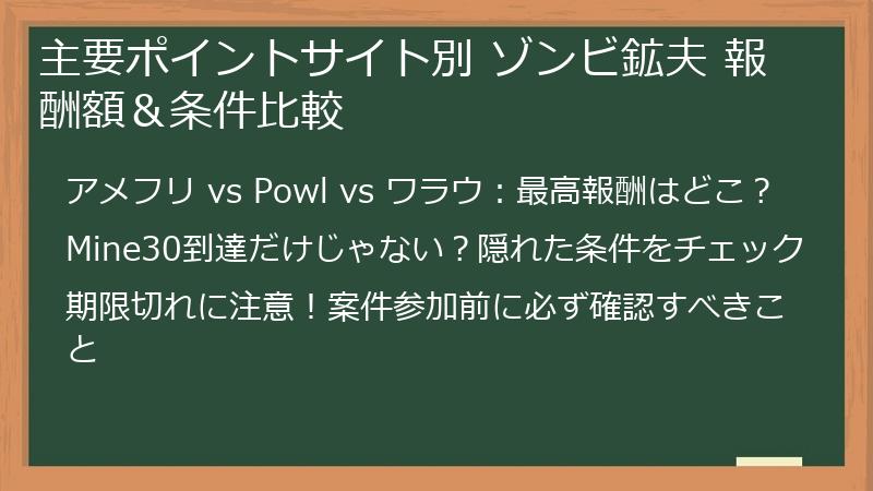 主要ポイントサイト別 ゾンビ鉱夫 報酬額＆条件比較
