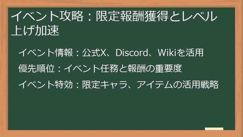 イベント攻略:限定報酬獲得とレベル上げ加速