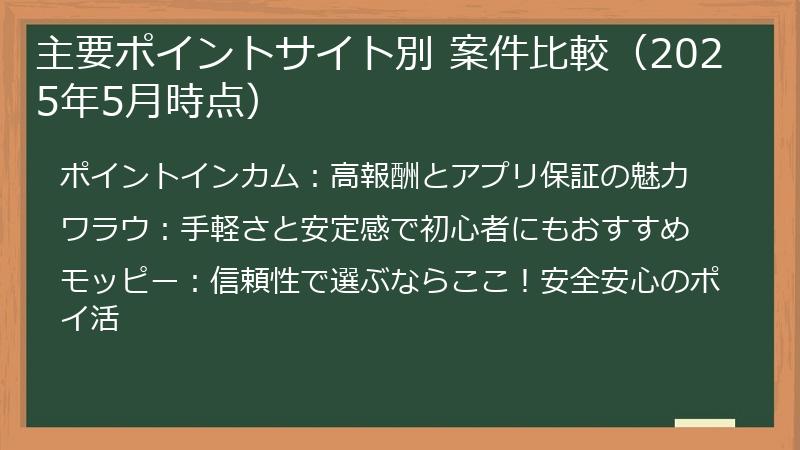 主要ポイントサイト別 案件比較（2025年5月時点）
