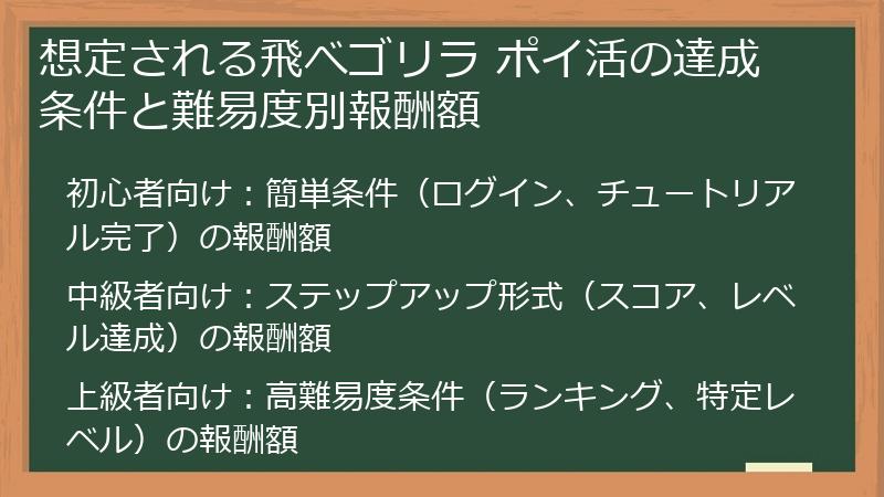 想定される飛べゴリラ ポイ活の達成条件と難易度別報酬額