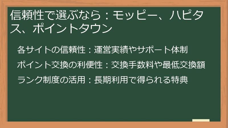 信頼性で選ぶなら：モッピー、ハピタス、ポイントタウン