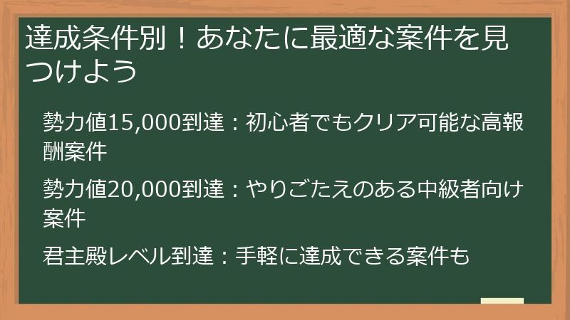達成条件別！あなたに最適な案件を見つけよう