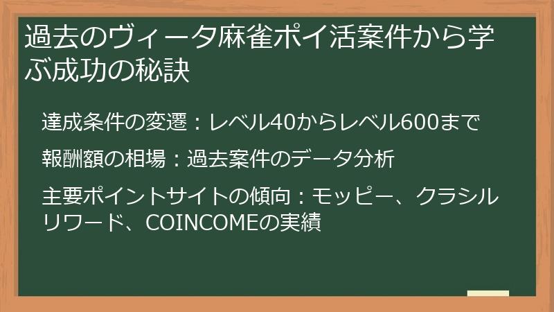過去のヴィータ麻雀ポイ活案件から学ぶ成功の秘訣