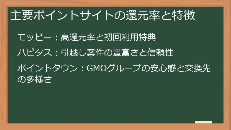 主要ポイントサイトの還元率と特徴