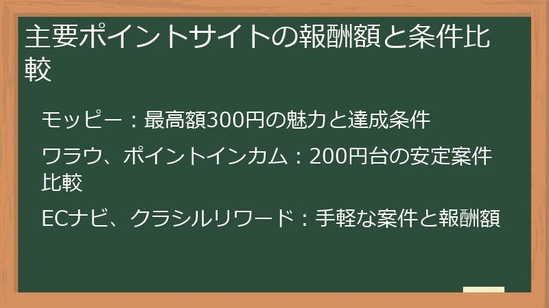主要ポイントサイトの報酬額と条件比較