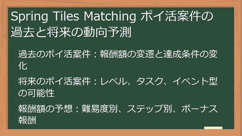 Spring Tiles Matching ポイ活案件の過去と将来の動向予測
