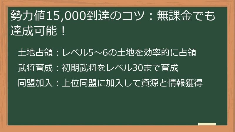 勢力値15,000到達のコツ：無課金でも達成可能！