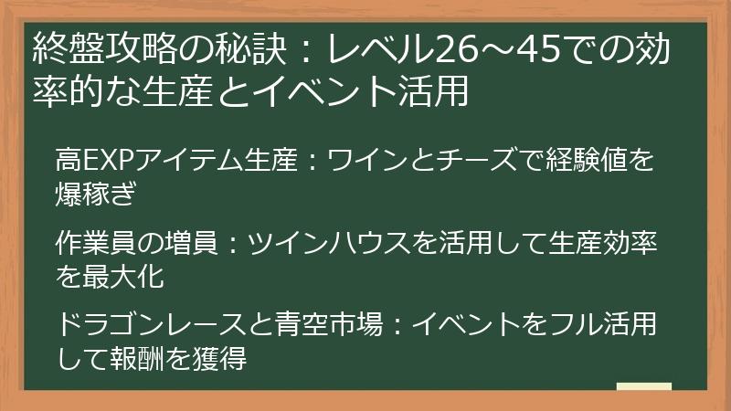 終盤攻略の秘訣：レベル26～45での効率的な生産とイベント活用