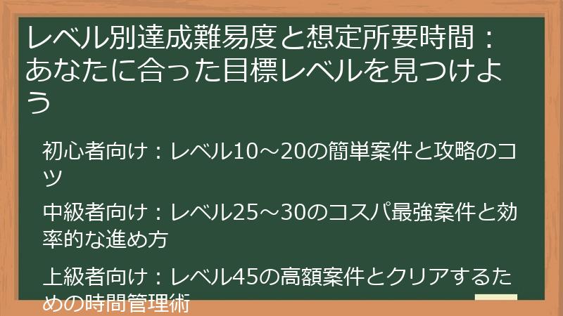 レベル別達成難易度と想定所要時間：あなたに合った目標レベルを見つけよう