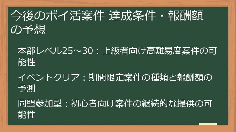 今後のポイ活案件 達成条件・報酬額の予想