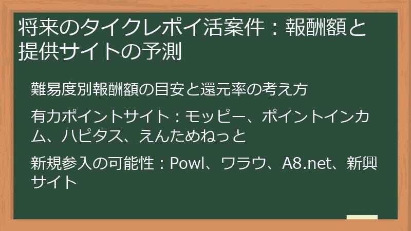将来のタイクレポイ活案件：報酬額と提供サイトの予測