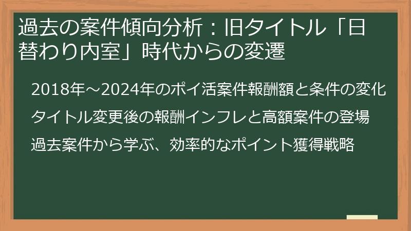 過去の案件傾向分析：旧タイトル「日替わり内室」時代からの変遷
