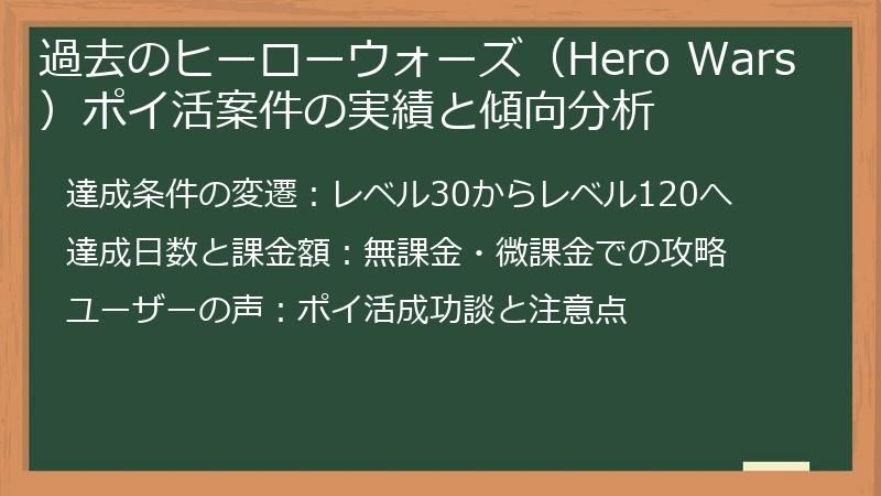 過去のヒーローウォーズ（Hero Wars）ポイ活案件の実績と傾向分析