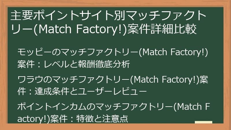 主要ポイントサイト別マッチファクトリー(Match Factory!)案件詳細比較