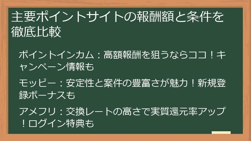 主要ポイントサイトの報酬額と条件を徹底比較