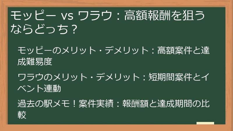 モッピー vs ワラウ：高額報酬を狙うならどっち？