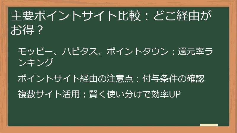 主要ポイントサイト比較：どこ経由がお得？