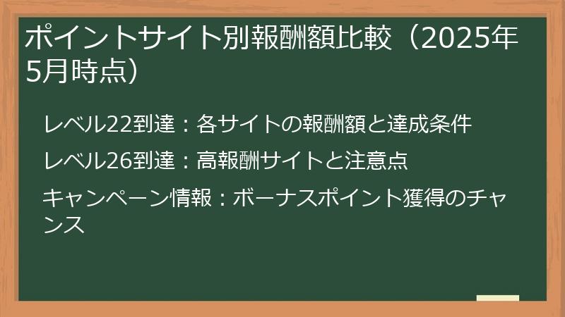ポイントサイト別報酬額比較（2025年5月時点）