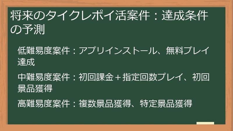 将来のタイクレポイ活案件：達成条件の予測