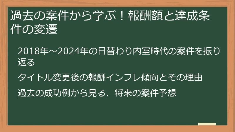 過去の案件から学ぶ！報酬額と達成条件の変遷
