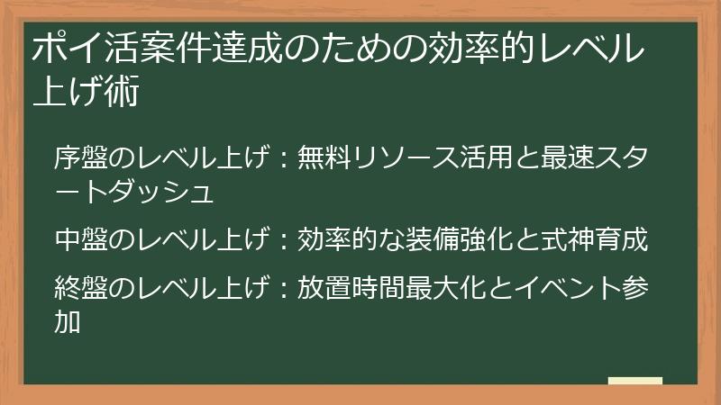 ポイ活案件達成のための効率的レベル上げ術