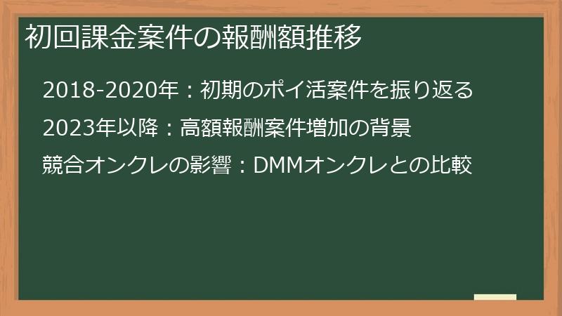 初回課金案件の報酬額推移