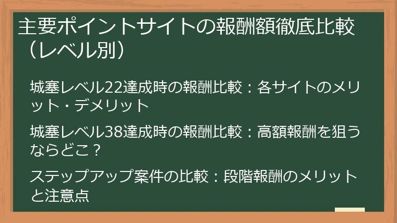 主要ポイントサイトの報酬額徹底比較（レベル別）